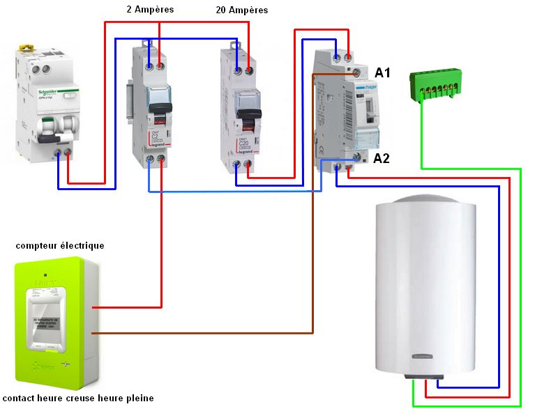 Schéma branchement chauffe eau électrique