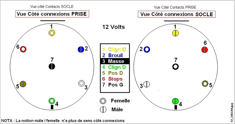 Schema branchement electrique remorque voiture