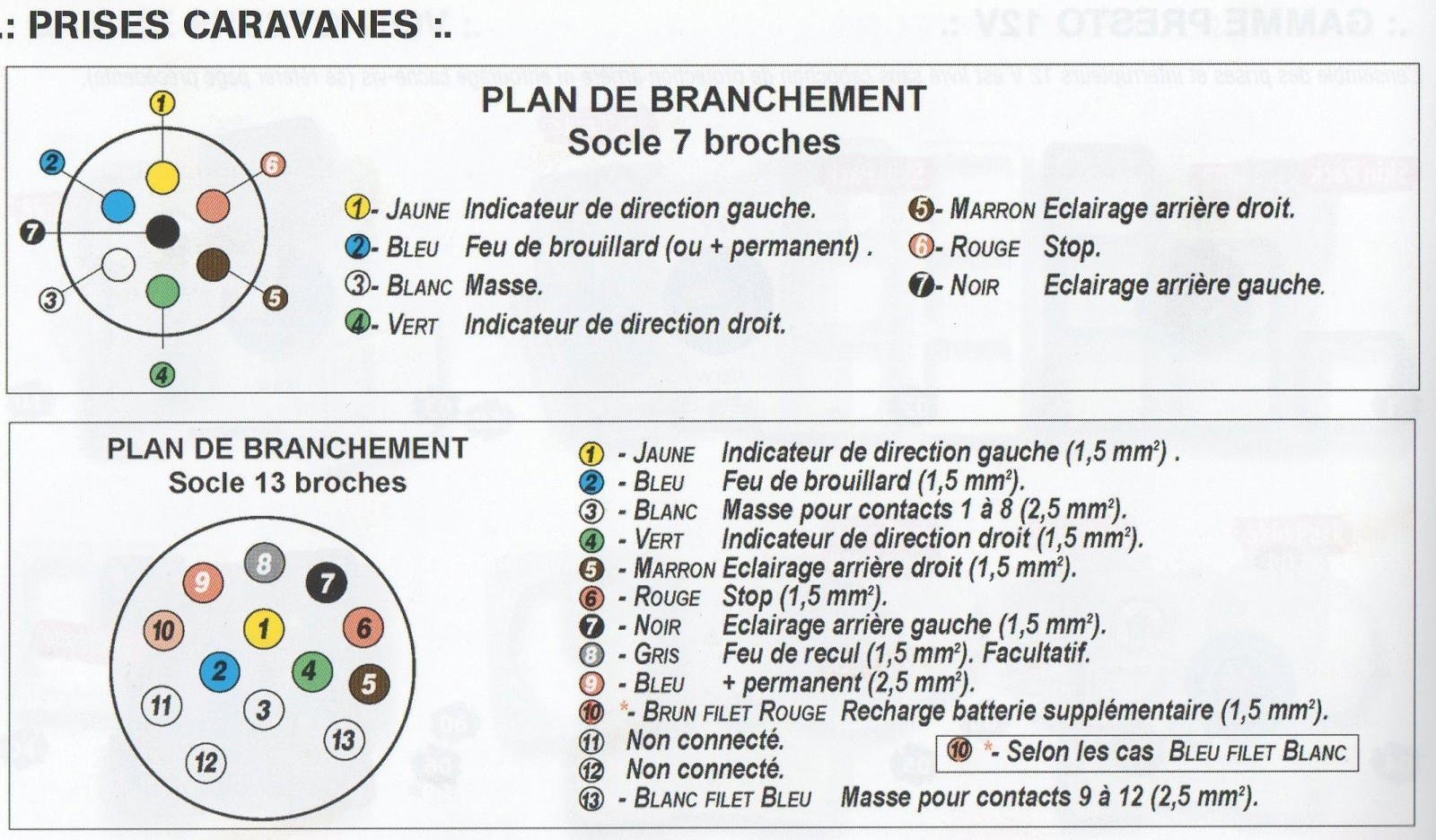 Schema electrique hyundai accent 2002