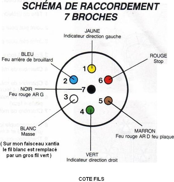Schema electrique 203 peugeot