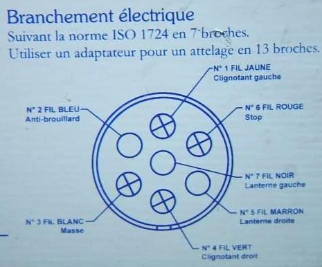 Schema electrique d'attelage remorque