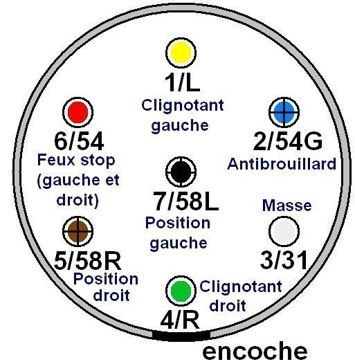 Schema electrique shadow 600