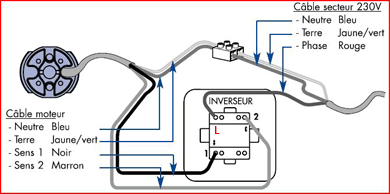 Schema electrique tore
