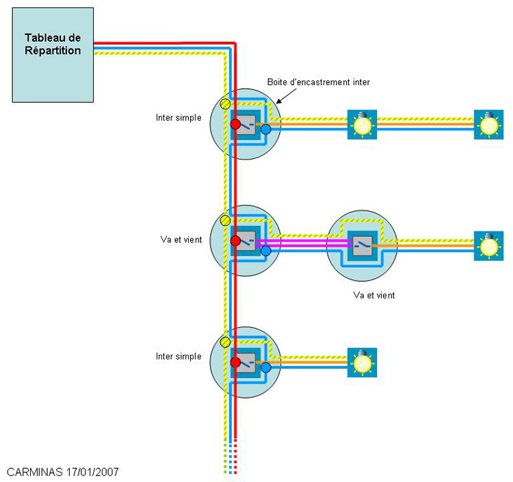 Schema araignee electrique