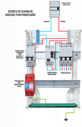 Schema tableau electrique parafoudre