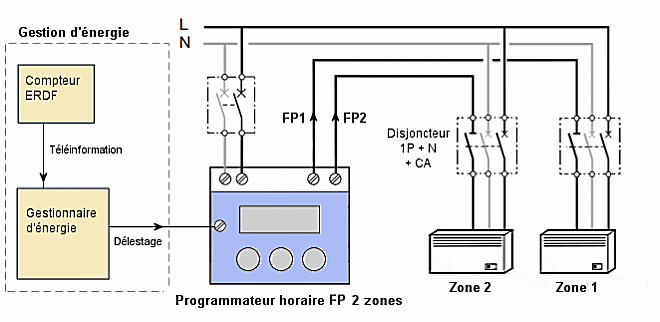 Schema electrique seche serviette avec fil pilote