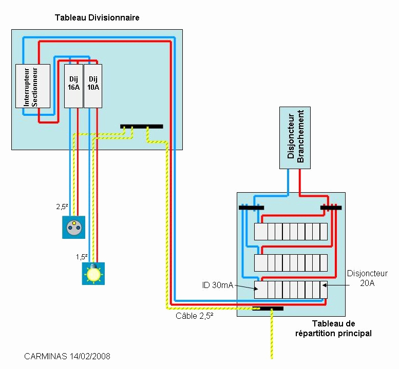 Schema electrique prise et eclairage
