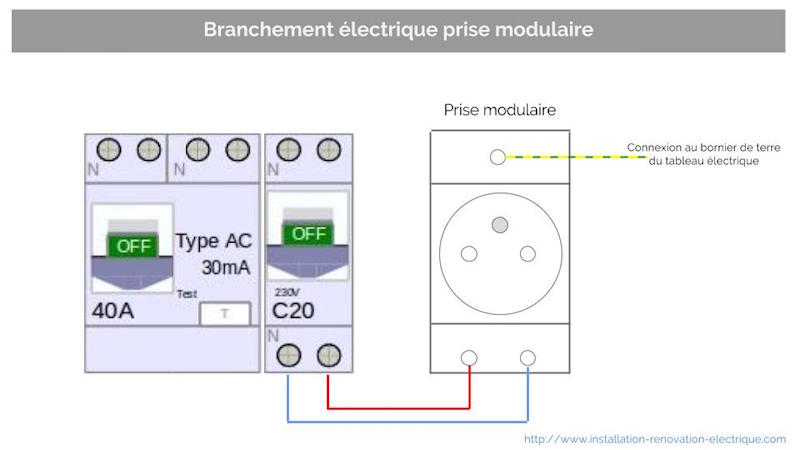 Norme électrique ou positionner son tableau