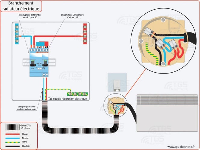 Schema d'un chauffage electrique