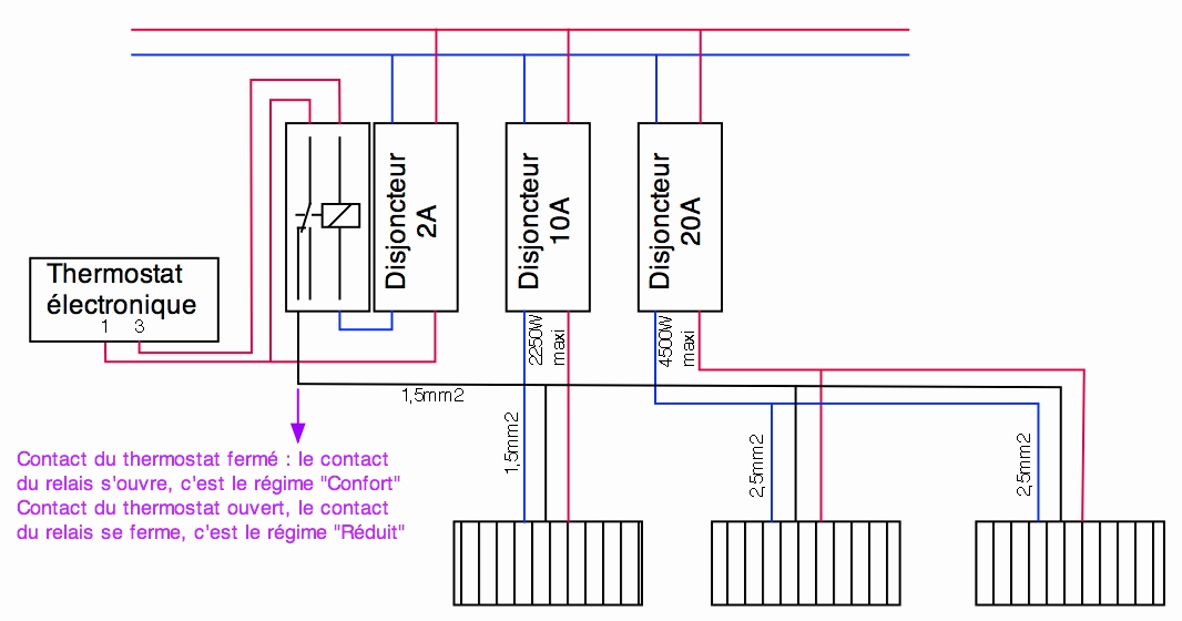 Schema pour branchement radiateur electrique