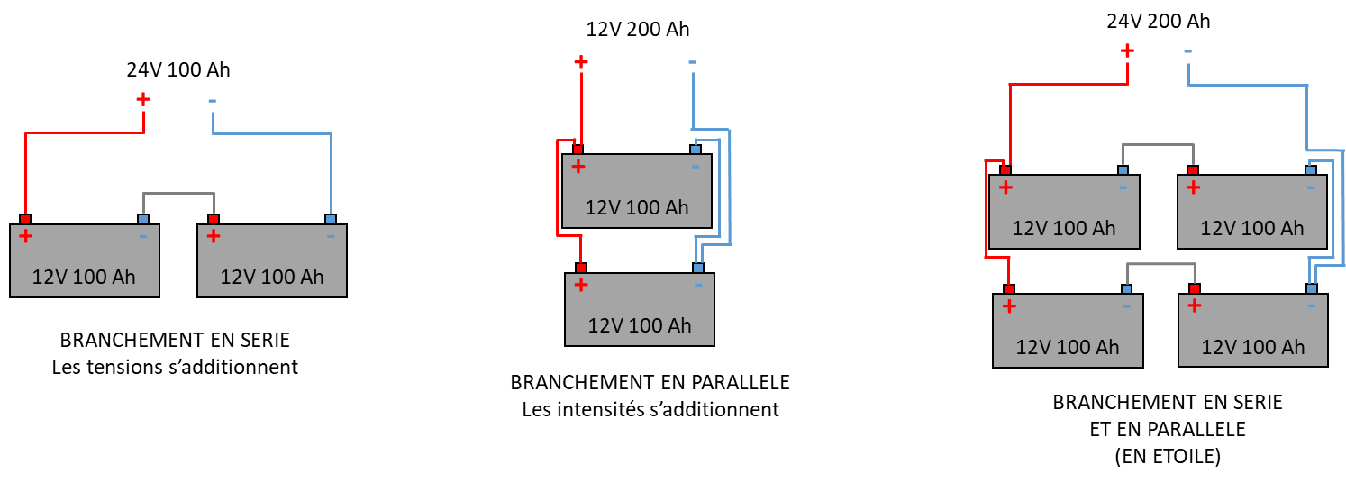 Schema electrique en serie ou parallele