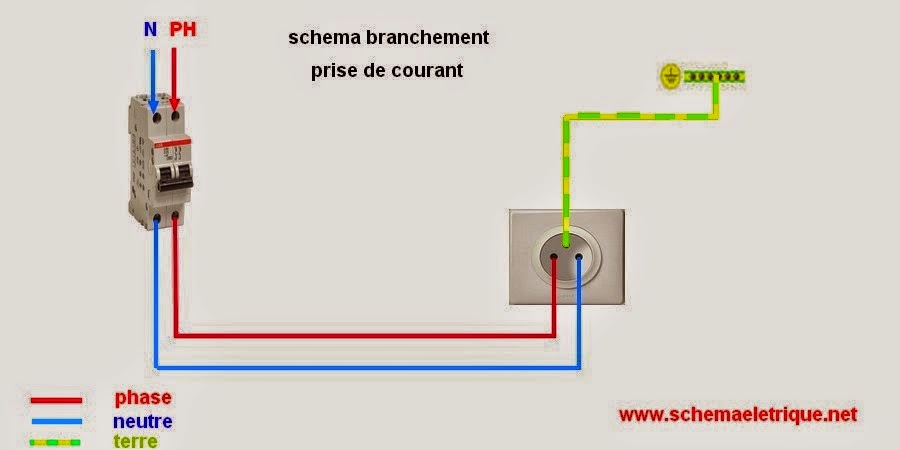 Prise électrique schema