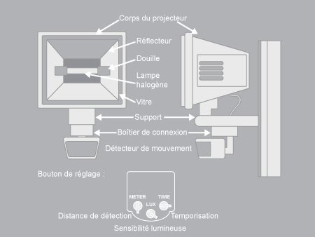 Schema electrique projecteur led avec detecteur