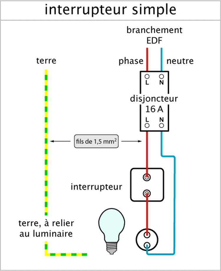Schema electrique maison lumiere