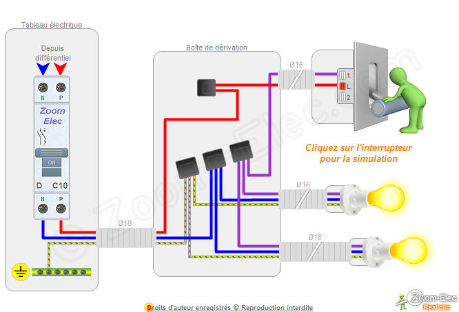 Schéma électrique d'un éclairage