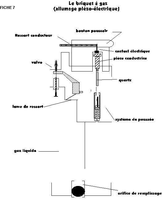 Schéma briquet électrique
