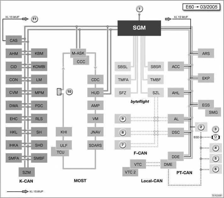 Schema electrique bmw serie 1