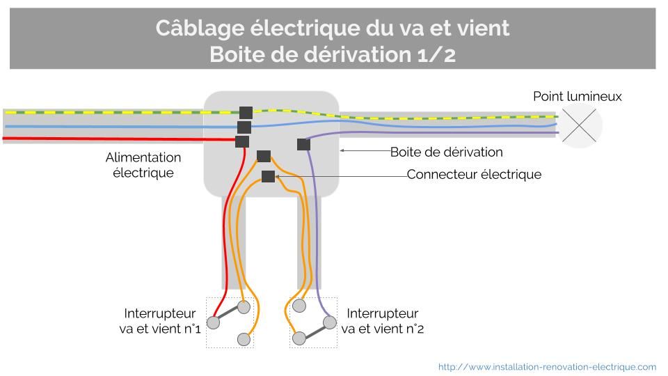 Schema electrique maison boite derivation