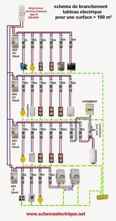 Schema de cablage branchement de tableau electrique