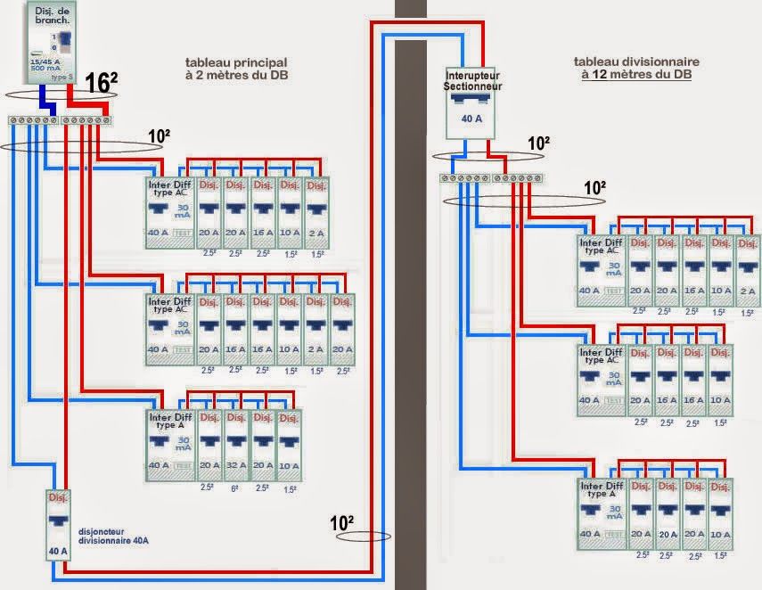 Schema tableau éléctrique