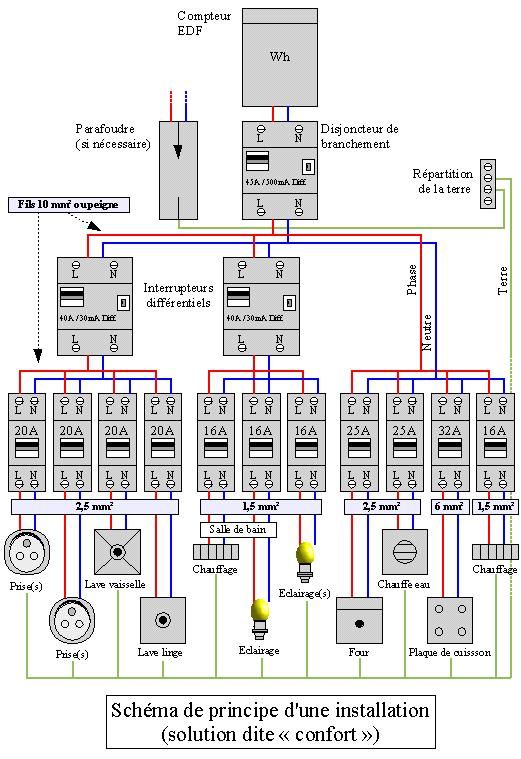 Schema electrique maison obligatoire