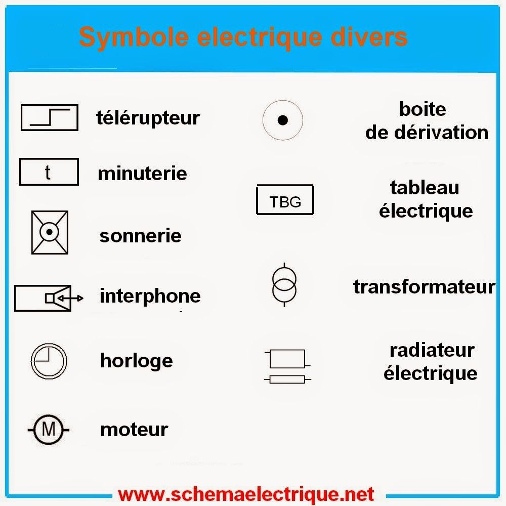 Symbole norme appareil electrique