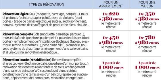 Aide remise au norme electrique