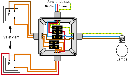Schema electrique ventilation clio 1
