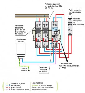 Schema installation ballon d'eau chaude electrique