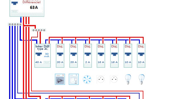 Schéma câblage et branchement de tableau electrique
