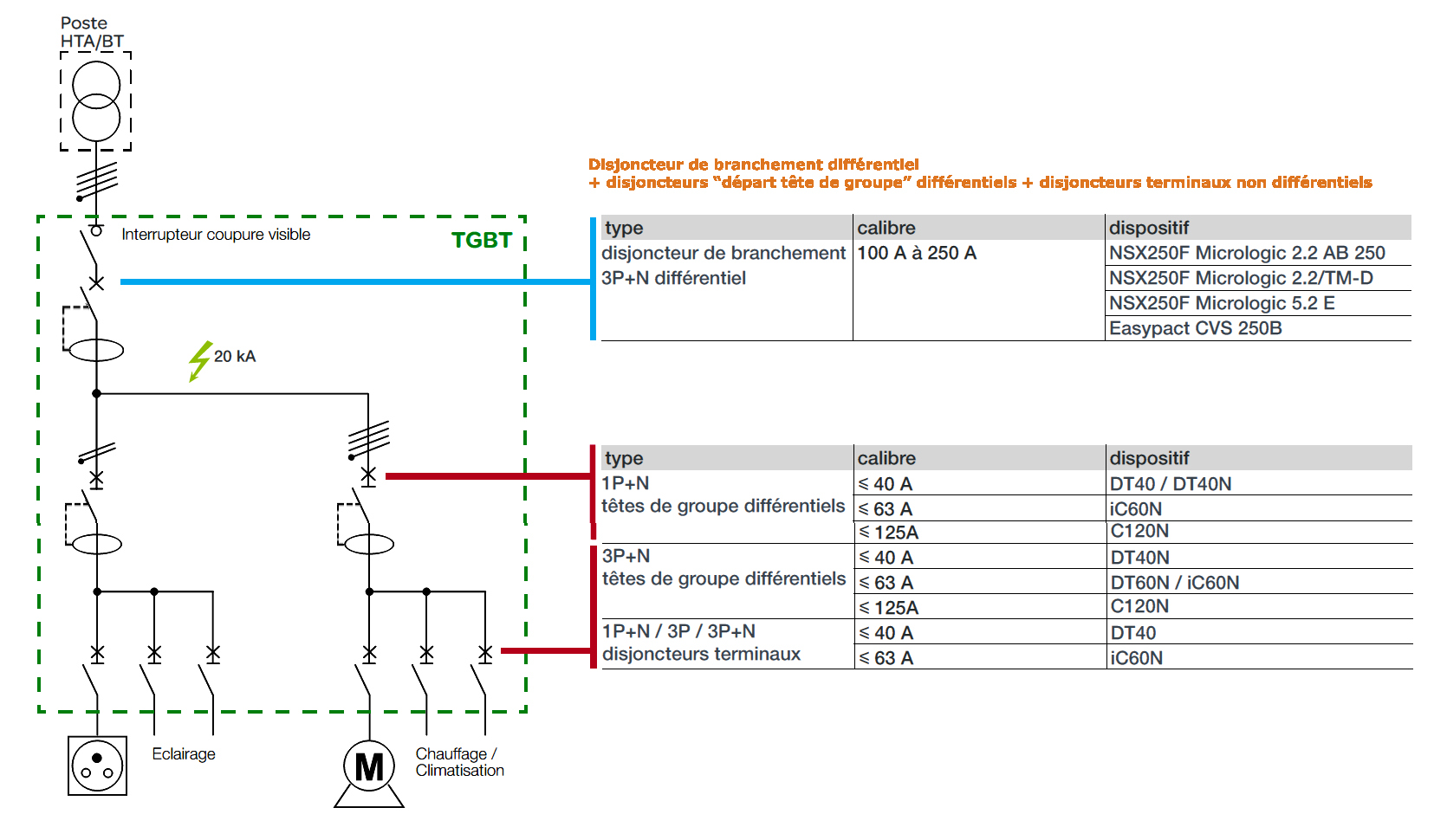 Schema electrique contacteur schneider