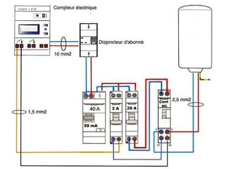 Schema montage compteur electrique