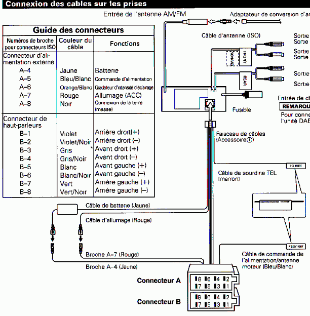 Schema electrique camping car fiat ducato 2001