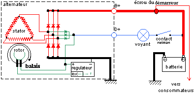 Schema electrique demarreur moto