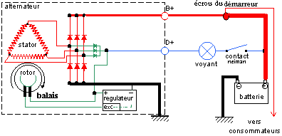 Schema electrique clignotants opel corsa c