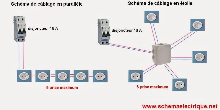 Schema pour prise electrique