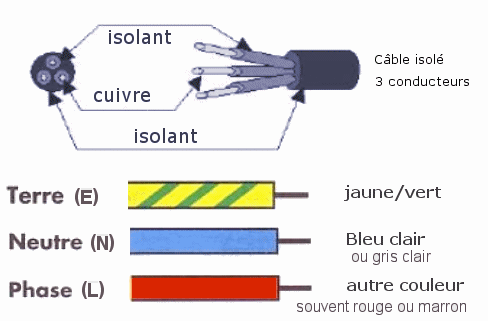Norme appellation cable electrique