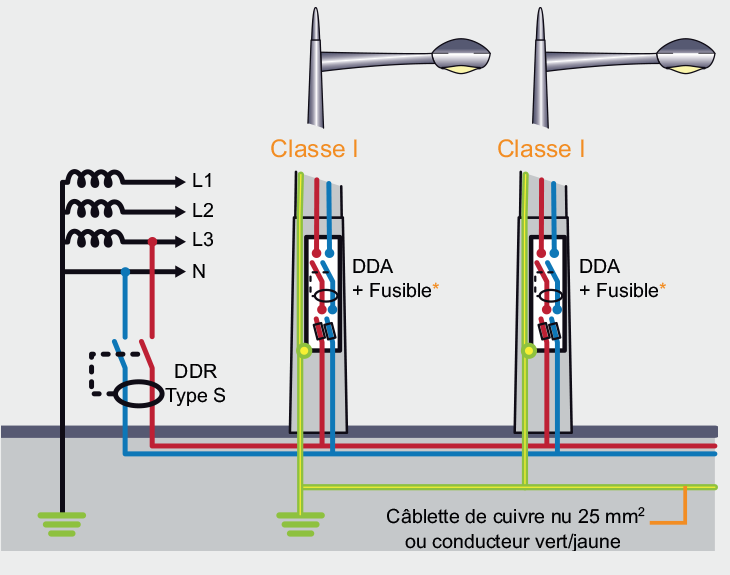 Schema electrique spot exterieur