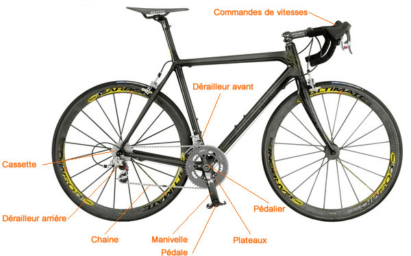 Schema d'un velo electrique