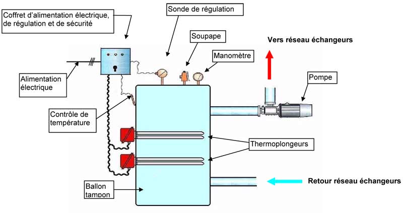 Schéma installation chauffage électrique