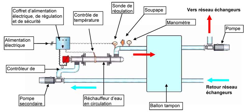 Schéma électrique thermocouple
