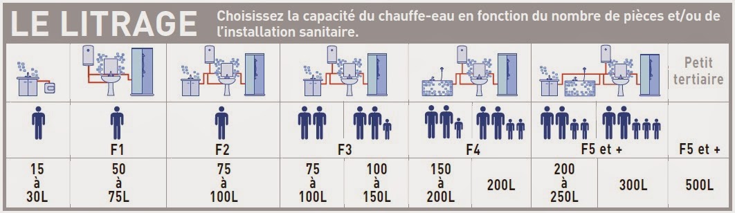 Norme capacité chauffe eau electrique