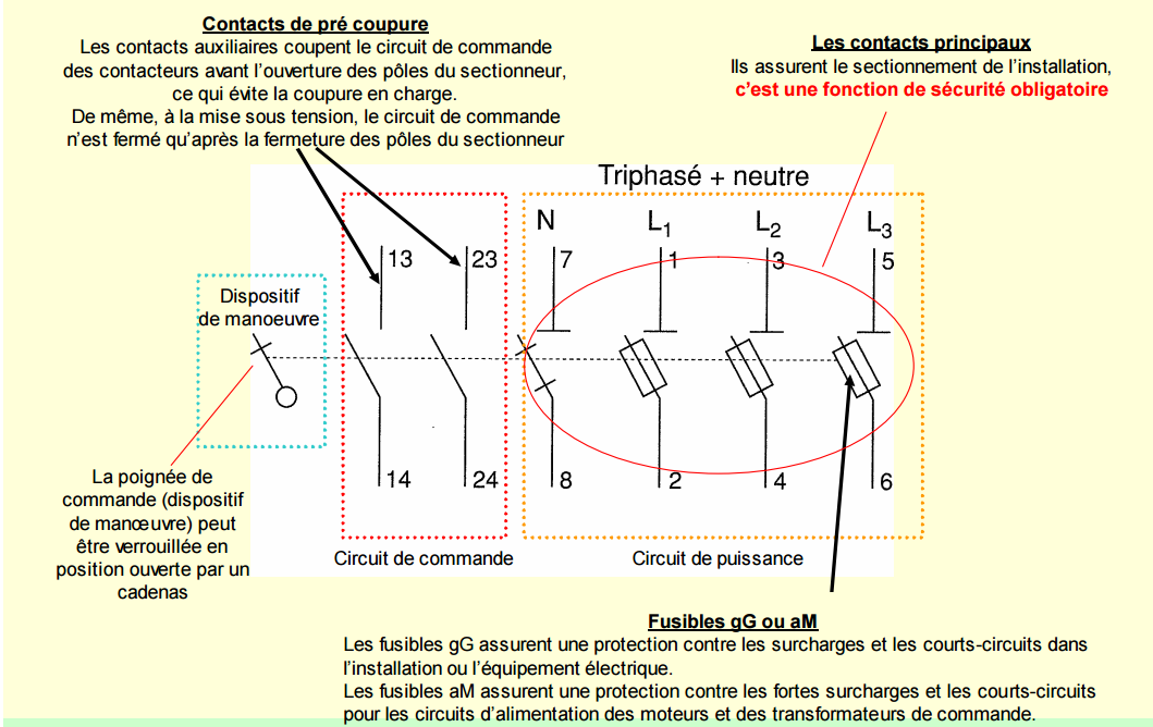 Sectionneur schema électrique