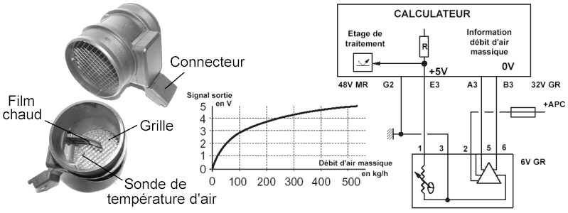 Schema electrique debimetre