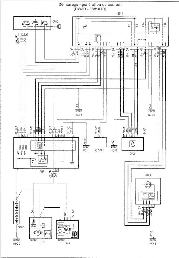 Schema electrique peugeot partner