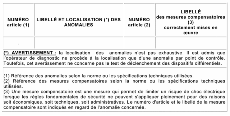 Norme électrique réfrigérateur