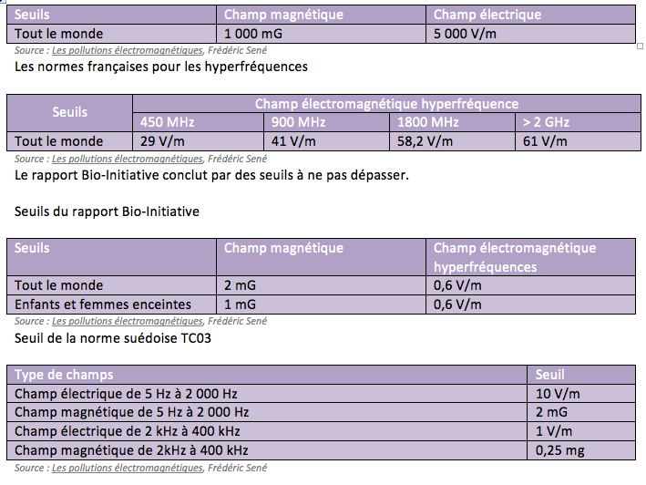 Norme du champ électrique