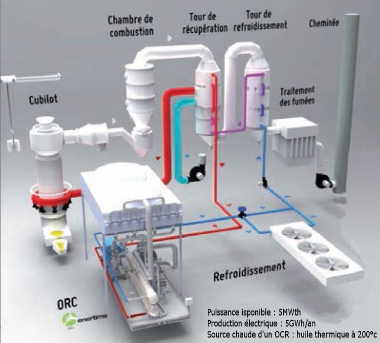Schema electrique recuperateur de chaleur