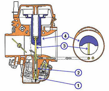 Schema electrique ampoule simple