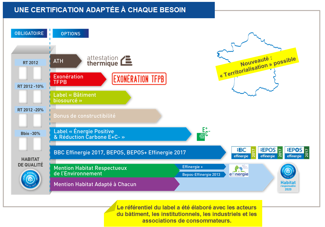 Schema electrique trav l cool